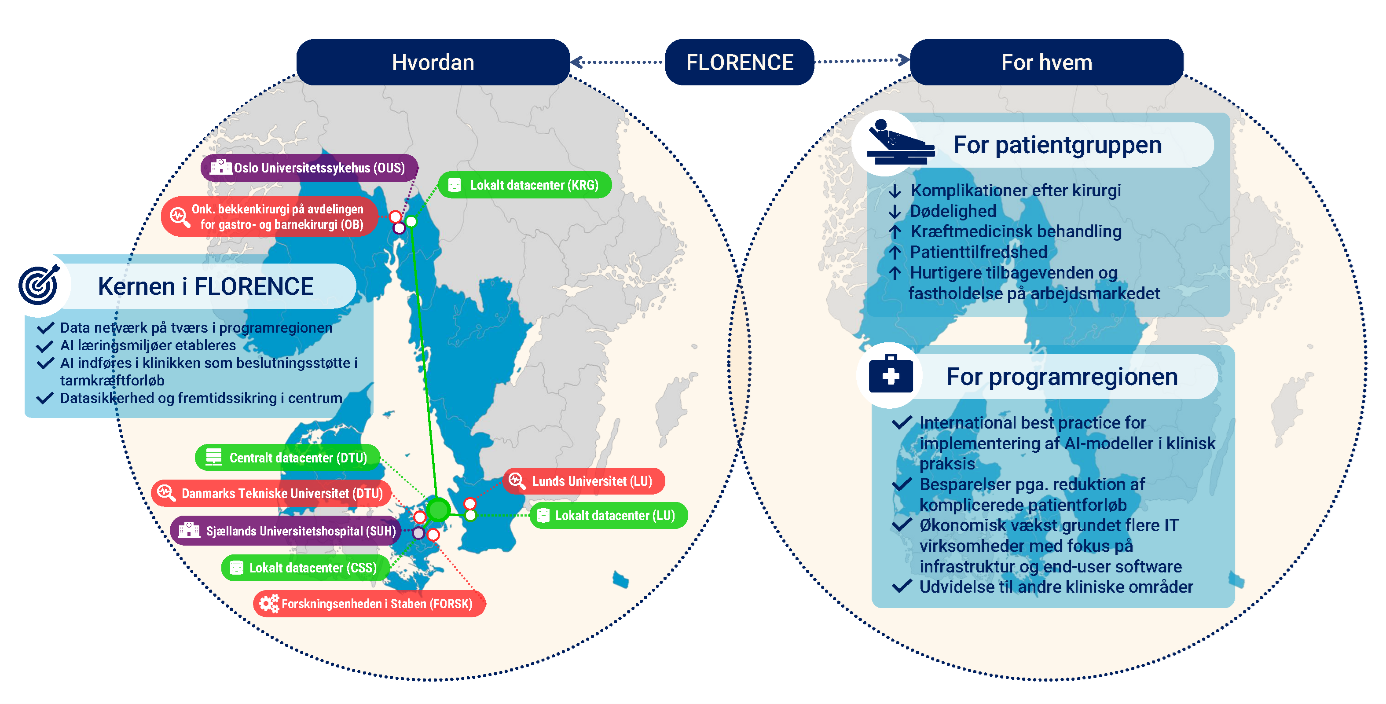 Modell - Kremen i FLORENCE; Hvordn og for hvem