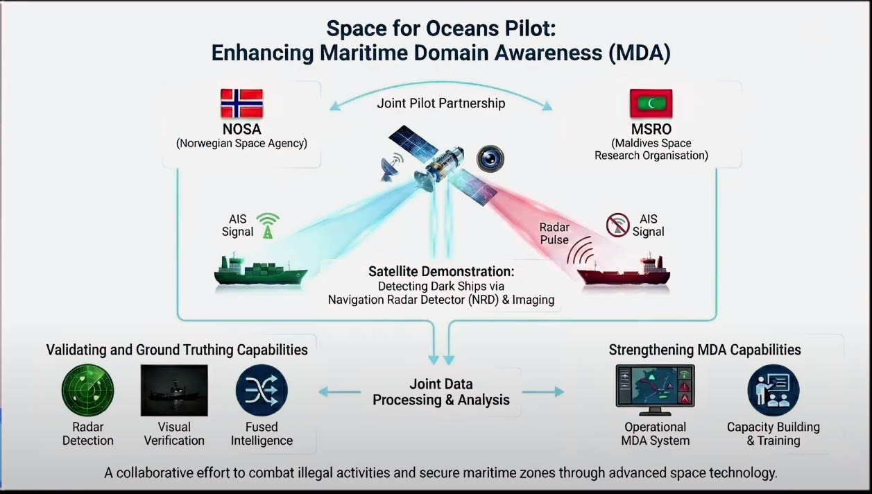 The Maldives Push for Fair Satellite Access for Island Nations